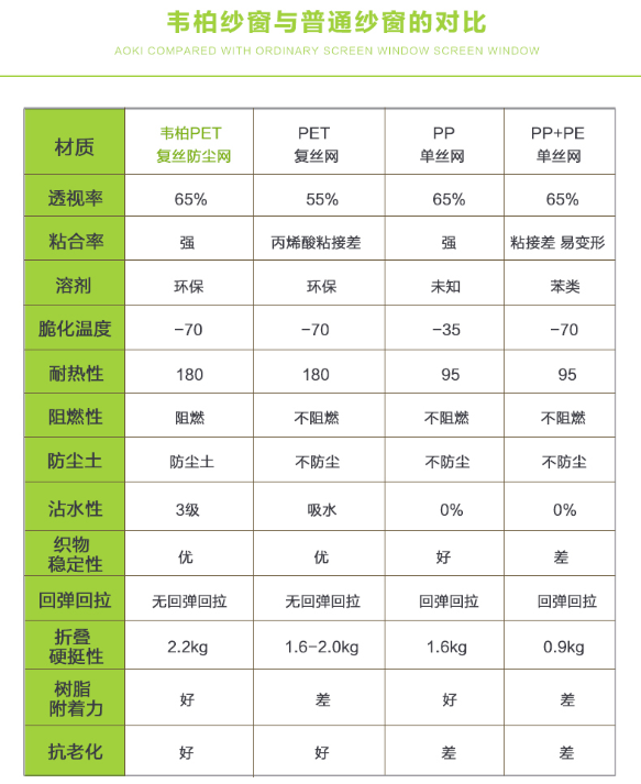 韋柏紗網